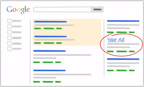 your adwords ads